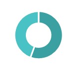 manufacturingpiechart.jpg