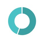 salesmarketingpiechart.jpg