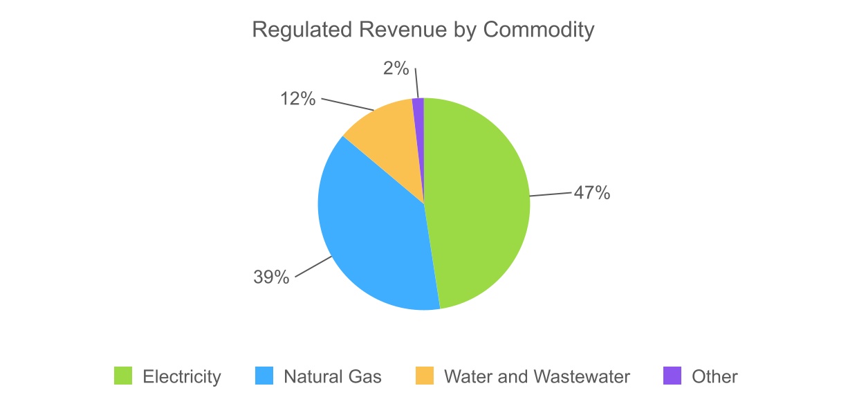 chart-901a635734fa48979a7.jpg