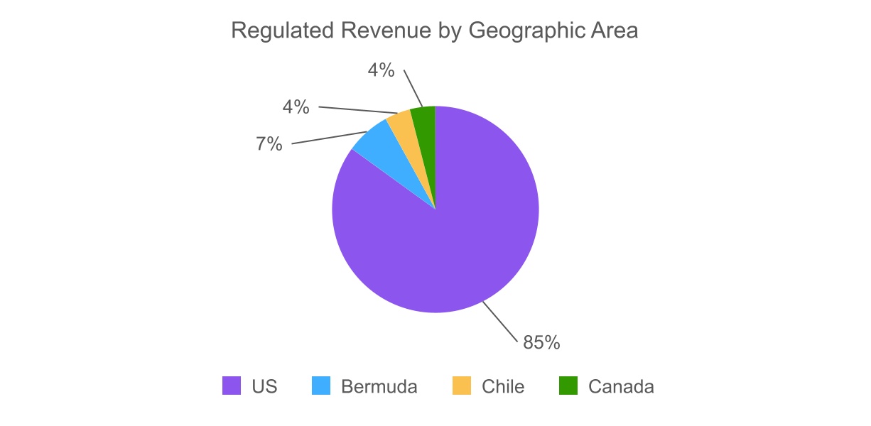 chart-fb4fbf91ac5d40849ba.jpg