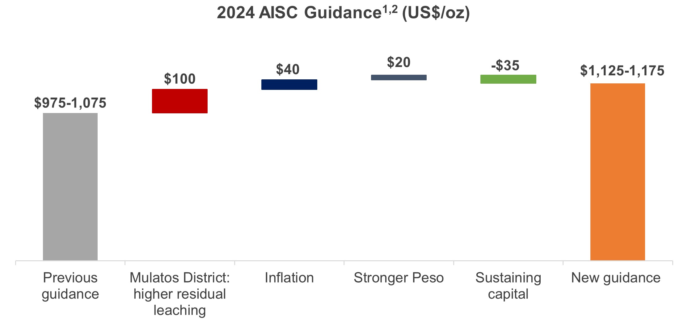 figure1_2024aiscguidancea.jpg