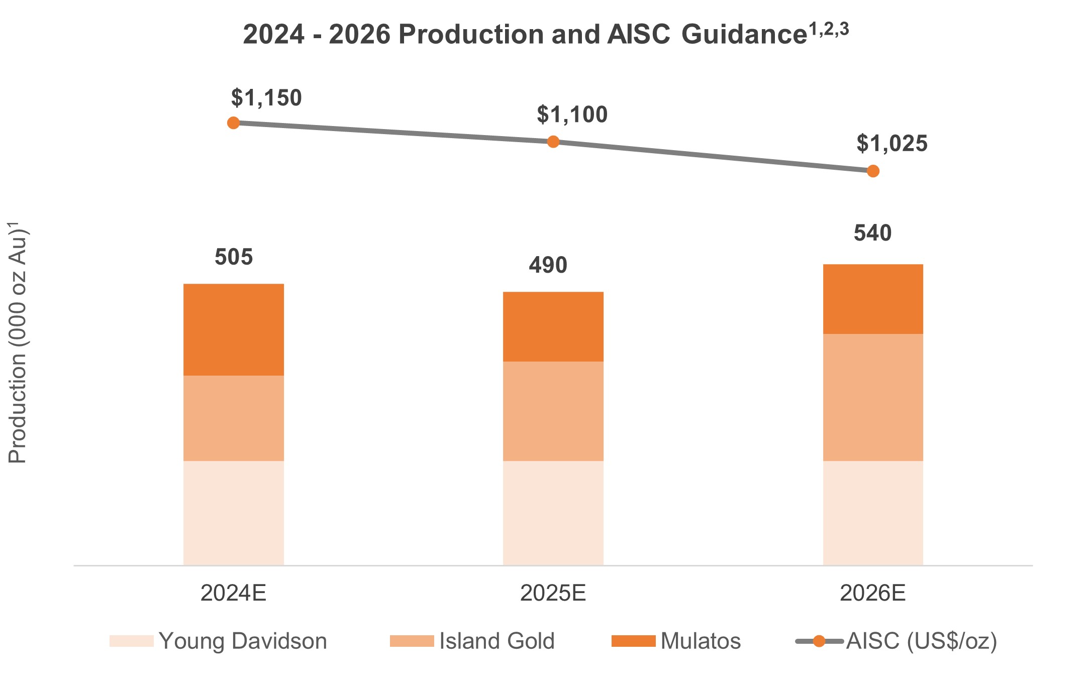 figure2_2024-2026productioa.jpg