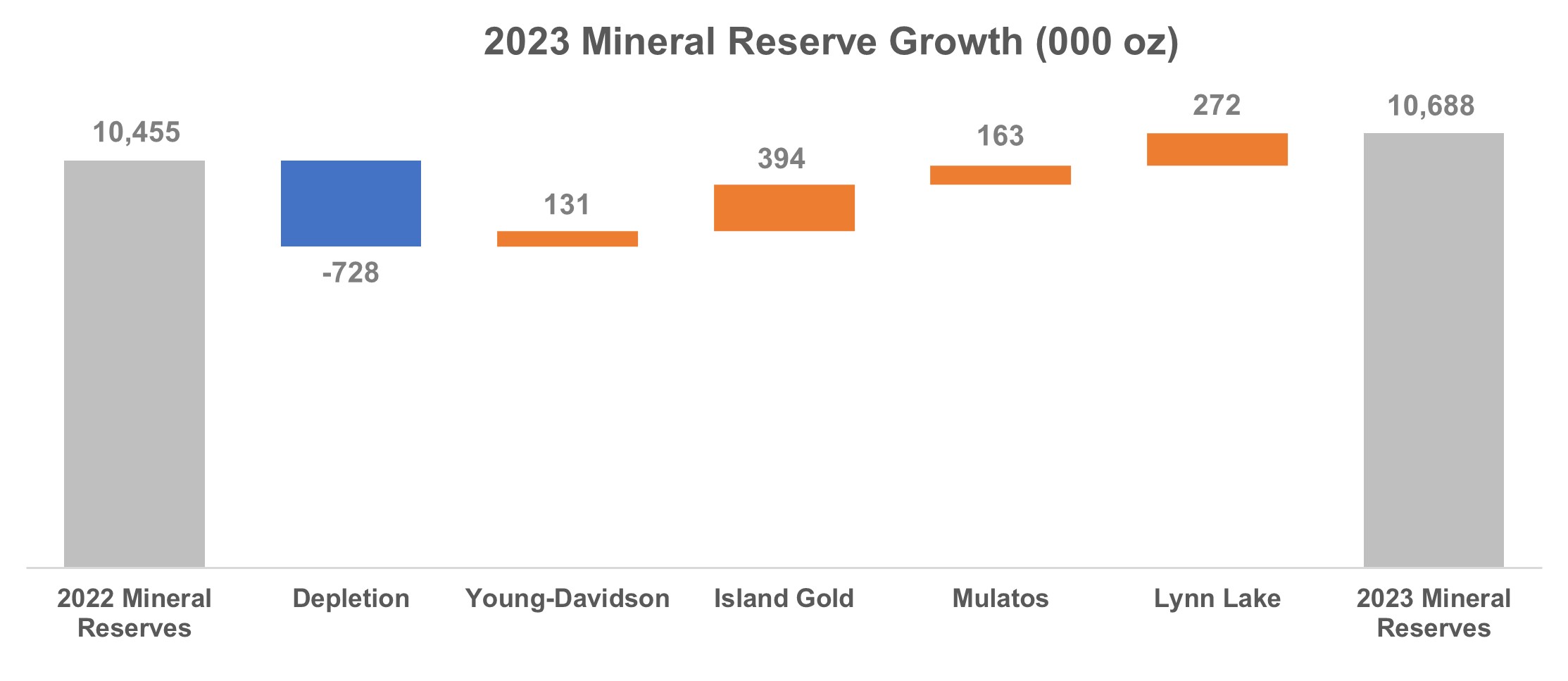 a2023mineralreservegrowth0.jpg