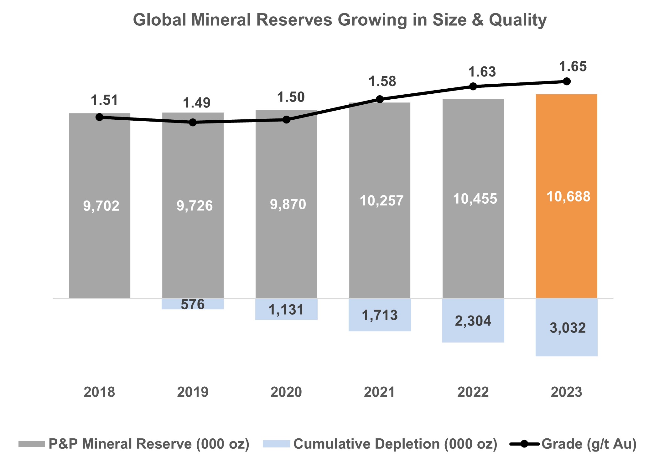 globalmineralreservesgrowi.jpg