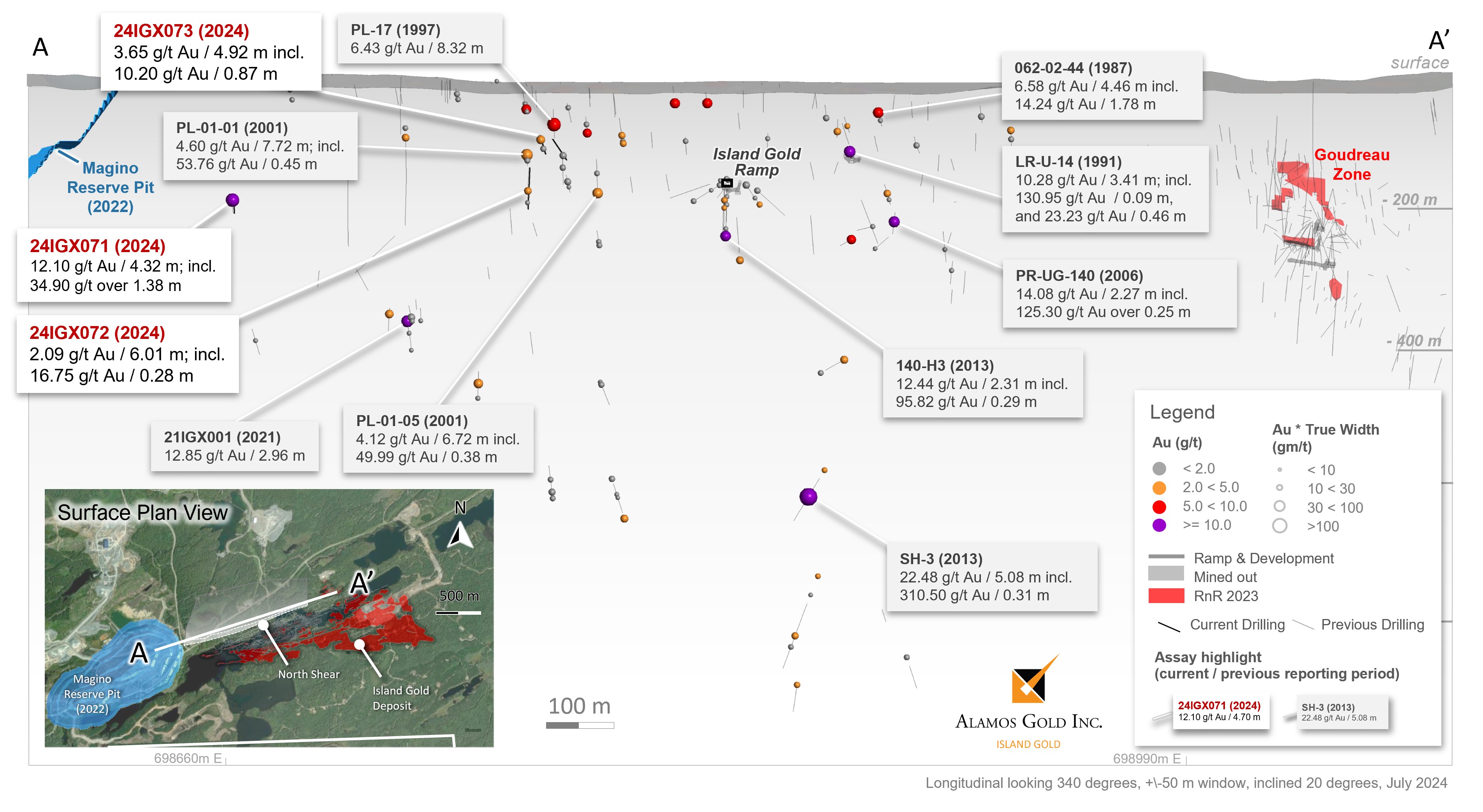 figure4northshearlongitudi.jpg
