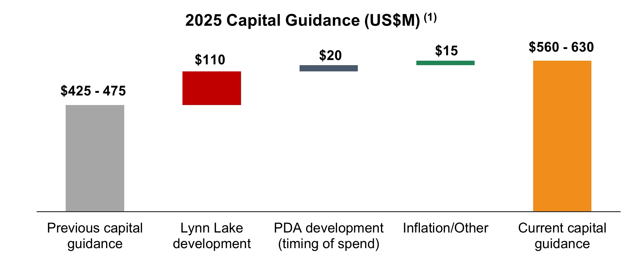 figure1_2025capitalguidanca.jpg