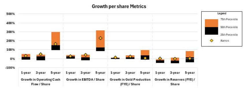 growuthpersharemetrics.jpg