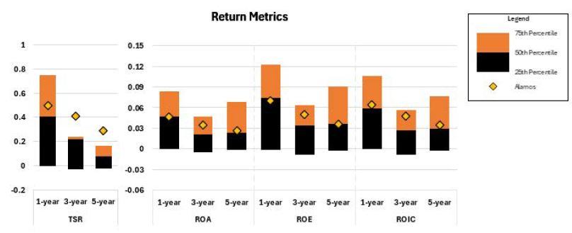 returnmetrics.jpg