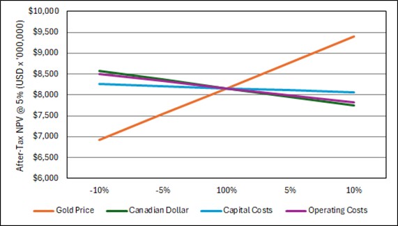 figure1-2afterxtaxnpv5sensc.jpg