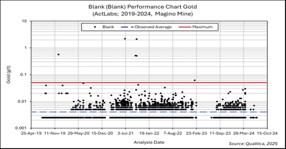 figure11-11coarseblankperfa.jpg