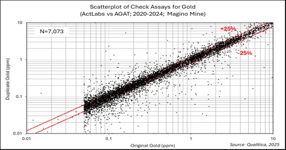 figure11-12checkassaysactla.jpg