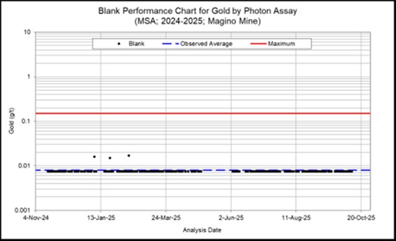 figure11-19blankperformanca.jpg