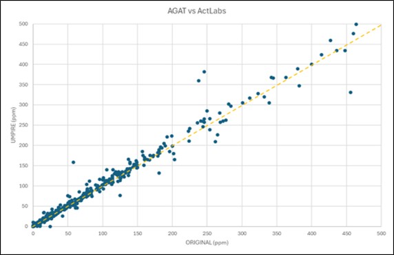 figure11-1agatprimaryvsacta.jpg