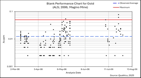 figure11-4blankperformancea.jpg