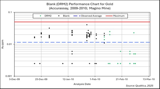 figure11-5blankperformancea.jpg