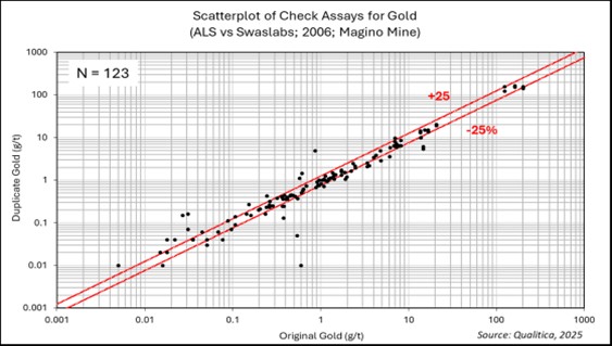 figure11-6checkassaysxalsca.jpg