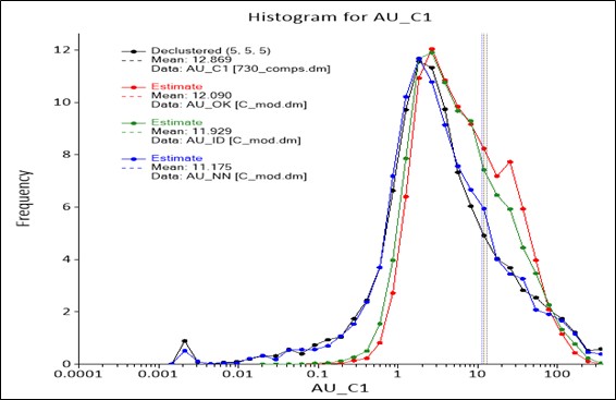figure14-13loghistogramofca.jpg