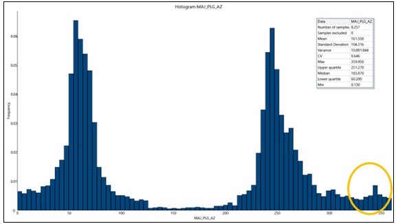 figure14-18histogramdistria.jpg