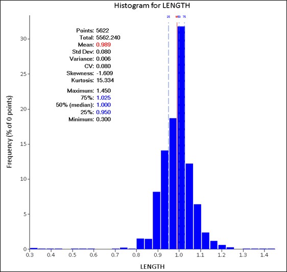 figure14-7histogramofcompoa.jpg