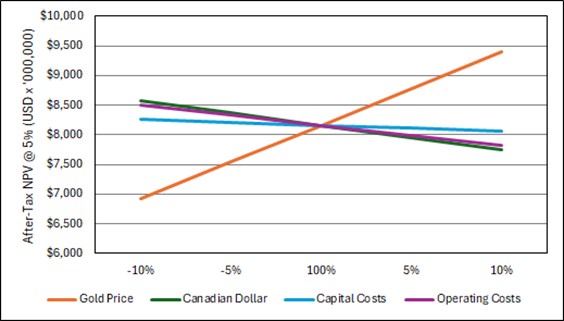 figure22-3afterxtaxnpv5senb.jpg