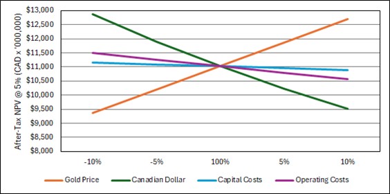 figure22-3afterxtaxnpv5senc.jpg