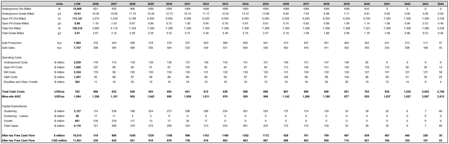 table22-11islandgolddistria.jpg