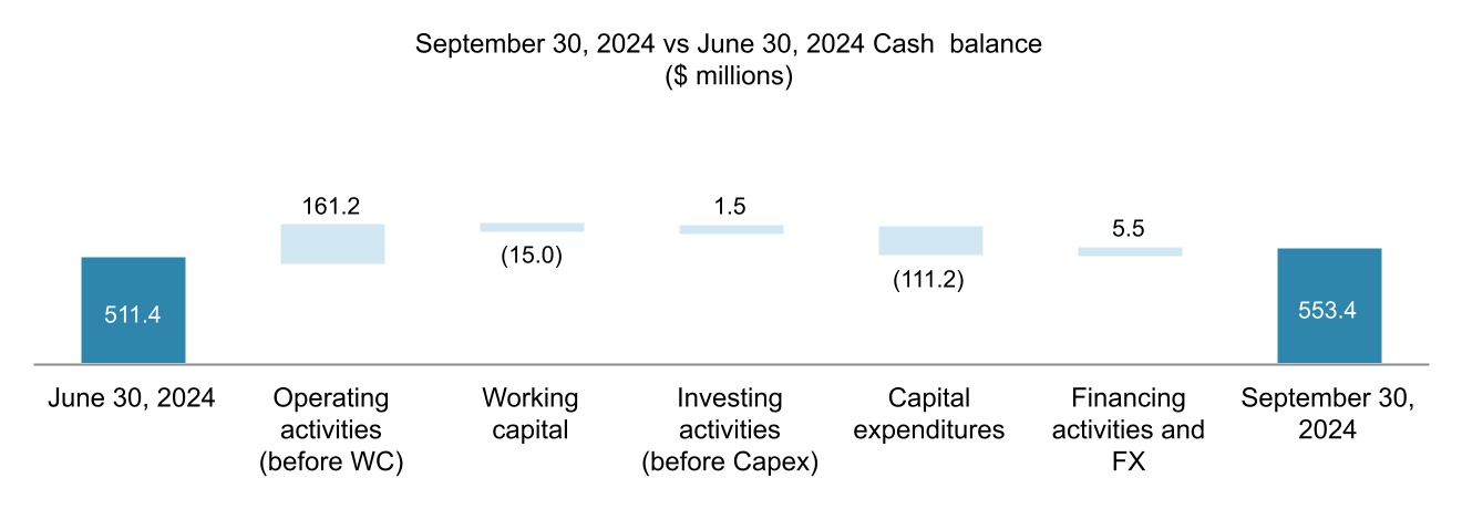 chart-3ff208e66b634e9da7ba.jpg