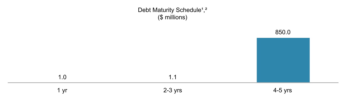 chart-4ec878ae52c540fb836a.jpg