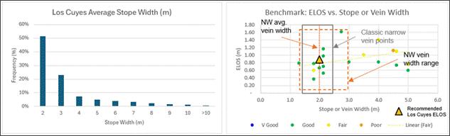 A screenshot of a graph

AI-generated content may be incorrect.