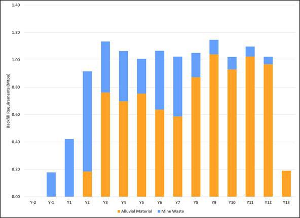 A graph of different colored bars

AI-generated content may be incorrect.