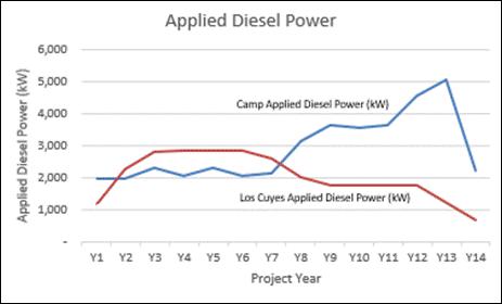 A graph showing the growth of diesel power

AI-generated content may be incorrect.