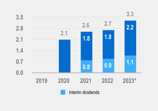 chart-1e5f12aedb02471ea88a.jpg