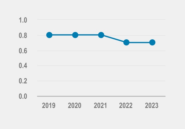 chart-55ae21423bc94dab978a.jpg
