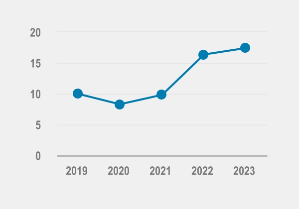 chart-7f66cbf2e2c04cf49dfa.jpg
