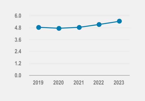 chart-a88434c5ce57480c98ea.jpg