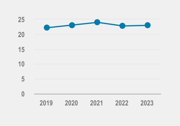 chart-cbca577a246246c1bd2a.jpg