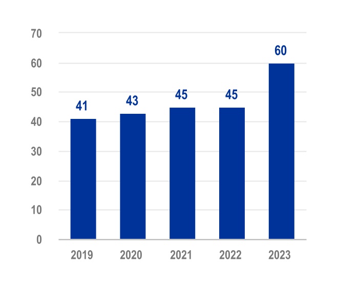 chart-5c199527ee7c4040abd.jpg