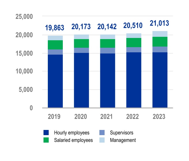 chart-91866cf35d5f4a38ac0.jpg