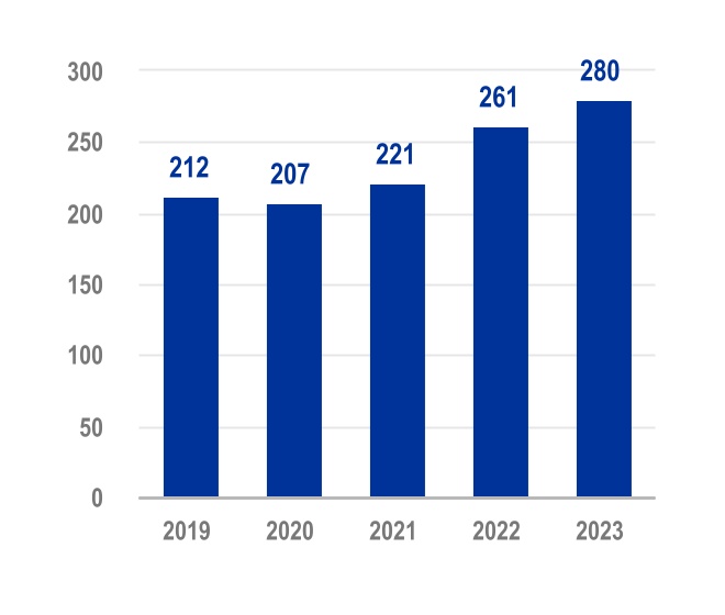 chart-9c16499c62104797ba3.jpg