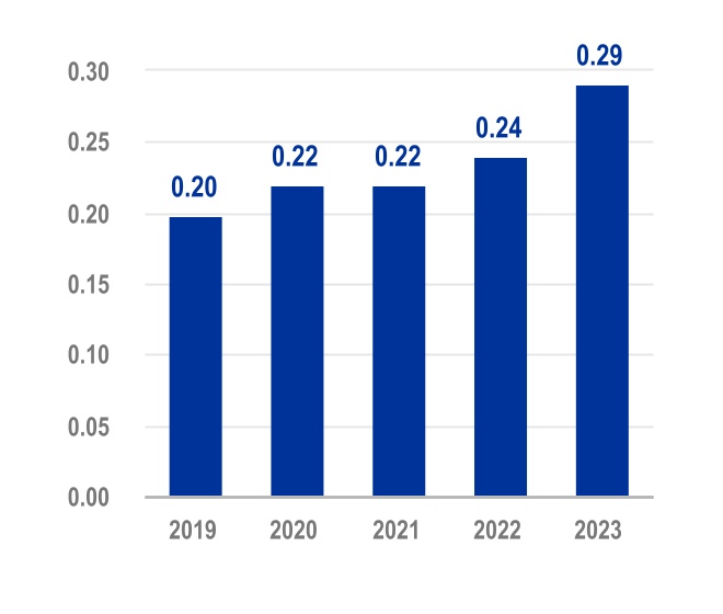chart-cf8d454fa8324d25809.jpg
