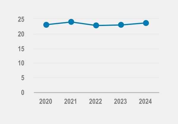 chart-0c66dccb403e47ceaeb.jpg