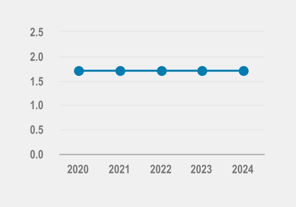 chart-3e834de181eb40d19fd.jpg