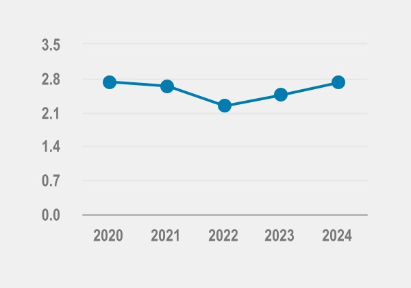 chart-50594f756ad14b9da04.jpg