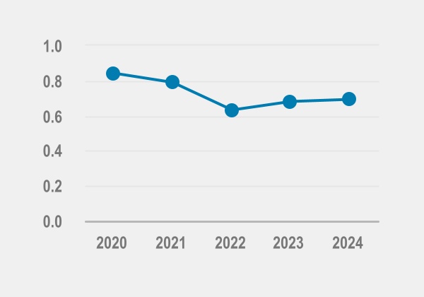 chart-5de5d3bcb0104e44ad3.jpg
