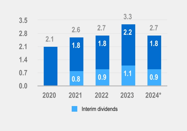 chart-644f8e6b6ceb4177b07.jpg