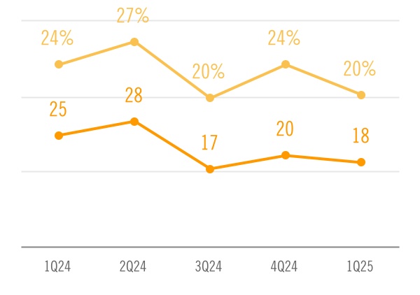 chart-310f0f4b40d54e148d0.jpg