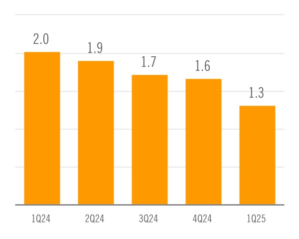 chart-4f00bb87f87041a19d8.jpg