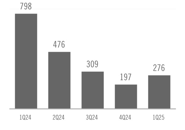 chart-81ea768523f44192aa8.jpg