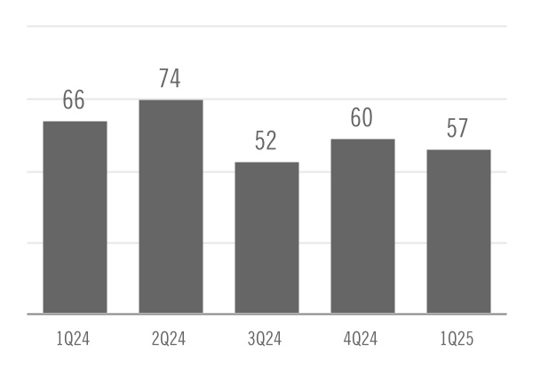 chart-da308476235d41ccb9d.jpg