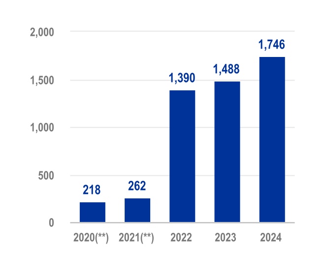 chart-1129dc0d552c49528be.jpg